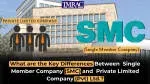 KS HRBC (SMC-PRIVATE) LIMITED company icon